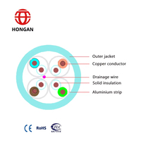 Câbles réseau LAN Hongan UTP STP SFTP CAT7, câble de télécommunication Ethernet en cuivre HSYVP7