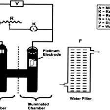 Cianina Verde Alizarina, Reactivos de Laboratorio y Productos Químicos Finos de Alta Calidad, Apariencia en Polvo - Somos Fabricantes y Exportadores - Product Image 4