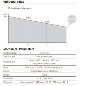 Longi แผงโซล่าเซลล์กระจกคู่640W 645W 650W 655W 660W 665W ชนิดชนิด bifacial นักวิทยาศาสตร์ X10 - Product Image 5