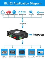 WITTELB BL102 PLC 4G IoT Gateway MQTT |   Convertidor Modbus RTU/TCP MQTT, Carcasa de Plástico AC, Automatización Industrial, Estación de Energía