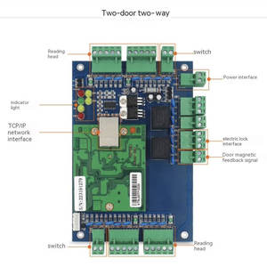 <span class=keywords><strong>TCP</strong></span>/IP profesional dan papan kontrol akses untuk keamanan pintu 1/2/4 fungsi absensi pintu T01/T02/T04 - Product Image 3