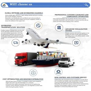 Service de Réexpédition de <span class=keywords><strong>Colis</strong></span> Chine vers USA Royaume-Uni Allemagne Canada Porte à Porte Amazon UPS <span class=keywords><strong>DHL</strong></span> FedEx Italie Pologne Expédition Aérienne Fret Express - Product Image 3