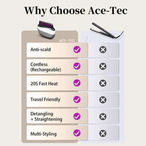 Portable Wireless Rechargeable Portable <strong>Hair</strong> <strong>Straightener</strong> Combs For Women <strong>Hair</strong> Styling Tools <strong>Cordless</strong> <strong>Hair</strong> Straightening Brush - Product Image 6
