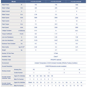 प्रिमोपल 90 मिमी सर्वो मोटर 750 730-1000w 220v 3 चरण sg90 भारी नेमा 34 एसी सर्वो मोटर मशीन के लिए - Product Image 4