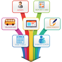Grand système de gestion d'école en ligne fournisseur de logiciel de gestion multi-école Inde utilisation commerciale clé serveur inclus