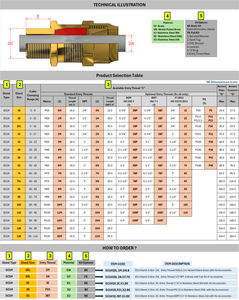 Prensaestopas de compresión simple para Terminación de cables blindados en aplicaciones en alta mar y petroquímicas para suministro al por mayor - Product Image 5