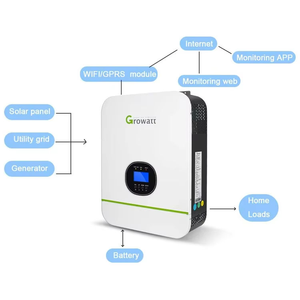 Growatt SPE 8000-12000 ES อินเวอร์เตอร์ไฮบริดเอาท์พุทแบบเดี่ยว10KW ประสิทธิภาพ96.5% - Product Image 2