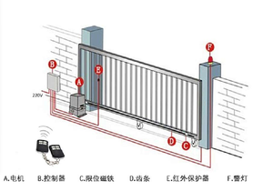 <span class=keywords><strong>Moteur</strong></span> de porte coulissante d'ouvre-porte coulissante à bas prix 800KG équipé d'un démarrage lent et d'un arrêt lent - Product Image 5