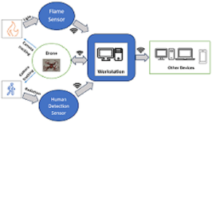 Новая индивидуальная интеллектуальная система наблюдения для Mac и Android на основе распознавания движений и лиц с мониторингом видео в реальном времени в наличии! - Product Image 2