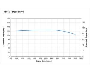 Moteur diesel marin 4JH45 Style 45HP, performances fiables, faible consommation de carburant pour bateaux commerciaux - Product Image 5
