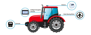 Sistema de Dirección GPS RTK para Tractor con Piloto Automático, Motor y Caja de Cambios, Precisión de 2.5cm, 12V para Uso Agrícola - Product Image 3