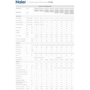 Aire Acondicionado Split Inteligente Haier Pearl 9000+12000 BTU Inverter A++ con WiFi, Ahorro de Energía Eléctrica Variable, Refrigerante R32 - Product Image 4