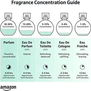 Eau de Cologne longue durée pour homme 100ml – Parfum de haute qualité en gros, prêt à être expédié depuis un fournisseur américain avec stock aux États-Unis - Product Image 6