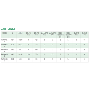 Diffuseur linéaire Tecnosystemi à 1 fente, déflecteur rotatif en aluminium peint blanc RAL 9016 pour dalles de plafond - Product Image 5