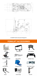 Chariot élévateur GPL 2.0T 2.5T 3.0T 3.5T certifié EPA, moteur 2.4L, pour manutention de matériaux en entrepôt intérieur/extérieur - Product Image 4