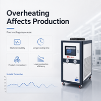 Refroidisseur industriel 10 CV à refroidissement par air avec pompe à aubes et moteur 380 V pour machines de moulage par injection et d'extrusion