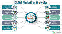 2digitinnovations, Líder Mundial en Servicios de Marketing en Internet y Comercio Electrónico, Compatible con //Linux/MAC OS, Modelo TDIPL846