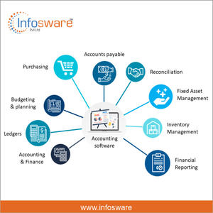 Accounting & Finance Management ERP <b>Software</b> Financial System Ledger Billing Payroll Reporting - Product Image 4