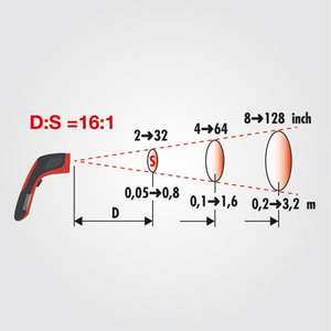 Termómetros Infrarrojos Digitales Usag, Sensores de Temperatura, Categoría de Producto - Product Image 3
