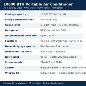 เครื่องปรับอากาศแบบพกพา 10000 BTU ระดับประหยัดพลังงาน A++ EER 3.6 เงียบพิเศษ 53dB ใช้สารทำความเย็น R290 3 in 1 ฟังก์ชั่นทำความเย็น ลดความชื้น และเป็นพัดลม เหมาะสำหรับพื้นที่สูงสุด 110 ลูกบาศก์เมตร - Product Image 6