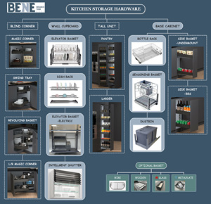 Organizador Extraíble para Esquina Mágica de Cocina con Cesta de 3 Niveles para Almacenamiento en Gabinete - Product Image 6