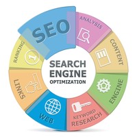 Servicios de Optimización de Redes Sociales y SEO para Marketing Digital, Publicidad Pagada de Google para Comercio Electrónico, Soporte en India, Versión Internet