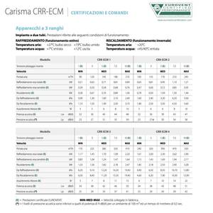 Unità Fan Coil Sabiana Carisma CRR ECM 2 1.5 kW Versione MV per Sistemi HVAC Domestici - Product Image 2