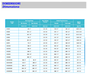 อะไหล่อุปกรณ์อุตสาหกรรมน้ำมันและก๊าซ ยี่ห้อ Petrosystem สภาพใหม่เอี่ยม ปลั๊กท่อ C ขนาด 12 นิ้ว ออกแบบเพิ่มแรงเสียดทาน ทำความสะอาดง่าย รุ่นที่ 1 - Product Image 4