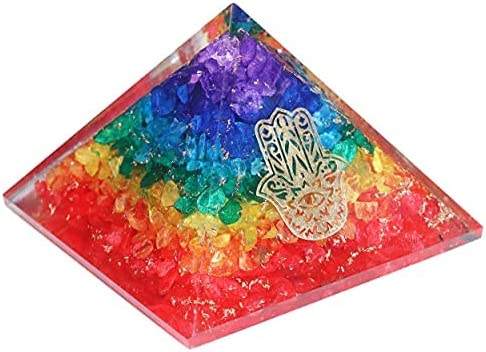 ตามที่แสดงในรูป