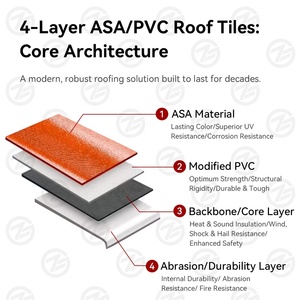 Tegola <span class=keywords><strong>in</strong></span> Resina Sintetica ASA PVC ZHIBO Anticorrosione, Lastra per Copertura <span class=keywords><strong>in</strong></span> <span class=keywords><strong>Plastica</strong></span> per Uso Residenziale - Product Image 4