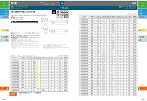 เครื่องมือ NS MFD คาร์ไบด์สว่านแบนพร้อมเคลือบ MUGEN สำหรับการเจาะที่มั่นคงในพื้นผิวเอียงและพื้นผิวโค้ง - Product Image 4