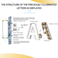 Lettres et chiffres LED extérieurs personnalisés en acrylique pour enseignes de bâtiment, lettres lumineuses en acrylique pour enseignes
