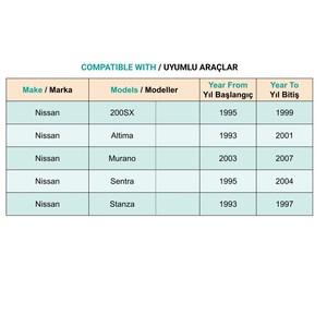 คลิปหนีบฝุ่นสำหรับนิสสัน 200SX อัลติมา มูราโน่ เซ็นทรา สแตนซ่า - 100 ชิ้น - Product Image 5