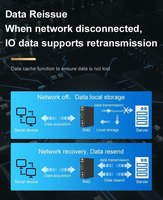 WITTELB Gateway Industrial IoT Edge, Doble SIM 4G LTE, Modbus MQTT PLC, E/S Integradas, Carcasa Robusta, Monitoreo Remoto de Datos