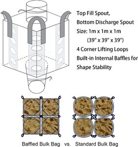ถุงบรรจุสินค้าขนาดใหญ่ FIBC แบบ PP ก้นแบน เติมด้านบน ปล่อยด้านล่าง แพ็ค 10 ใบ ทนทานต่อรังสียูวี ป้องกันการเอียง ซ้อนกันได้ - Product Image 4