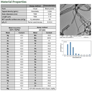 Nanotubes de carbone à parois multiples de qualité batterie 99.4% pureté bas métal fournisseur de Singapour - Product Image 2