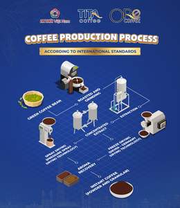 Café instantané séché par pulvérisation emballé en vrac caféiné avec Mellow Robusta Vietnam Goût Noix Chocolat Fruit AA Grade - Product Image 5