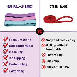 Bandas de Resistencia para Ejercicio, Ecológicas, de Larga Duración, de Tela de Poliéster, con Bucle, Guía de Entrenamiento, 35 Libras, para Gimnasio en Casa - Product Image 5