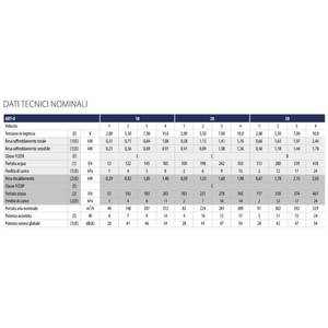 Sistema de Climatización para el Hogar Galletti Art-U 20 RED, Unidad de Ventilador de 1.98 kw - Product Image 2
