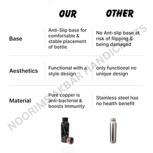 Luxury 750ml Copper Metal <b>Water</b> <b>Bottle</b> Elegant Handmade Direct Drinking BPA-Free Leakproof Eco-Friendly Lid Stylish Hydration - Product Image 3