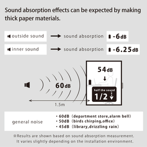 Phòng làm việc di động sản xuất tại Nhật Bản, sản phẩm giấy bền vững, vật liệu tái chế, sản phẩm văn phòng, phòng thoại cách âm, nhỏ gọn - Product Image 3
