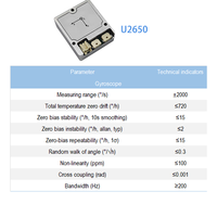 IMU MEMS 9 axes de qualité industrielle avec sortie EtherCAT