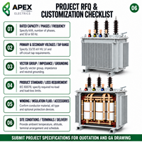 Transformateur de distribution immergé dans l'huile APEX S13-M 630-1600 kVA 33/35 kV/690 V pour postes de transformation industriels IEC 60076