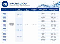 Floculant Cationique PolyDADMAC pour la Clarification des Eaux de Retour de Fracking