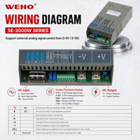 SE-2000-24 2000W 24V 75A AC ke DC Catu Daya Industri yang Dapat Disesuaikan Pengisi Daya Baterai Lithium Iron Phosphate Smps