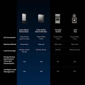 ส่วนลดโรงงานสุดพิเศษ SOLIX G17E1145 E10 ชุดแบตเตอรี่สำรองอัจฉริยะ 6kWh LiFePO4 กำลังไฟ 10-30kW Turbo Output ระยะเวลาสำรอง 5 เท่า ไม่จำกัดเวลา - Product Image 4