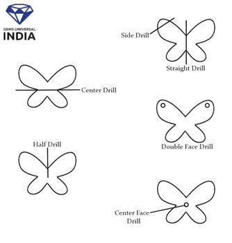 ไดอะแกรมสว่าน