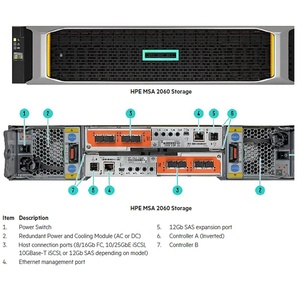 Stockage HPE MSA 2060 haute performance avec 16 Go de Fibre Channel pour les bureaux d'entreprise - Product Image 4