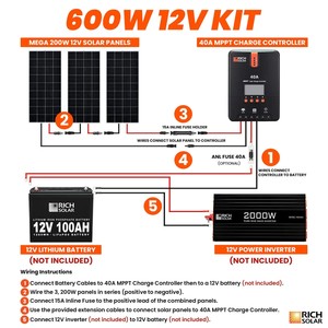 Kit Solar Doméstico RI CH so L AR con Paneles de Silicio Monocristalino, Controlador MPPT y Batería de Iones de Litio - Product Image 6