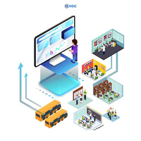 Software di Gestione Scolastica Hindustan, 100% Funzionante, Multilingue, Supporto 24/7, Team di Sviluppo Professionale, Compatibile con Internet